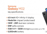 科技要闻：三星galaxy m02已经正式在发布